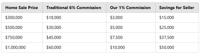 Savings Graph Realty Of Naples Fl